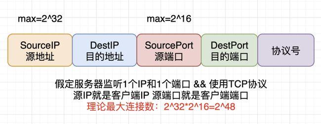 服务器最大连接数什么意思