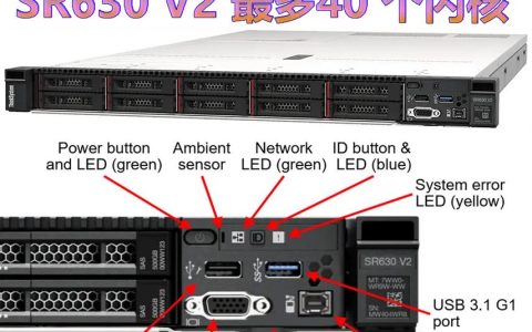 服务器接口的功能和重要性是什么？