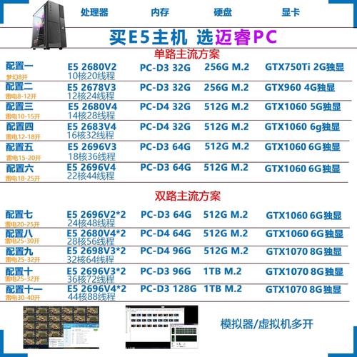 游戏搬砖服务器出租需要什么条件