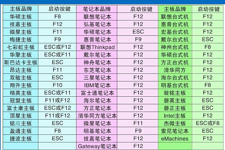 bios恢复默认华硕设置在哪里