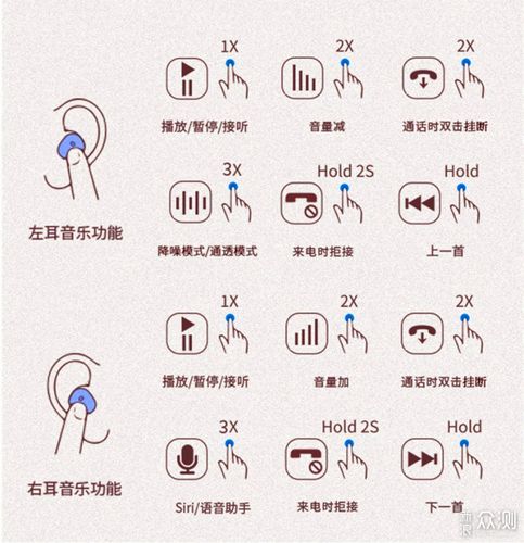 普通蓝牙耳机的按钮在哪里