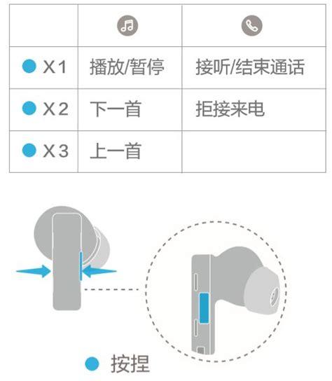 普通蓝牙耳机的按钮在哪里