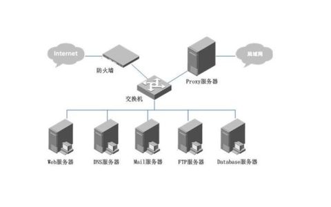 x86服务器上通常运行哪些操作系统？