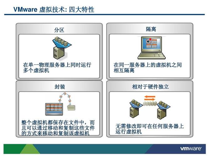 虚拟机和服务器什么关系