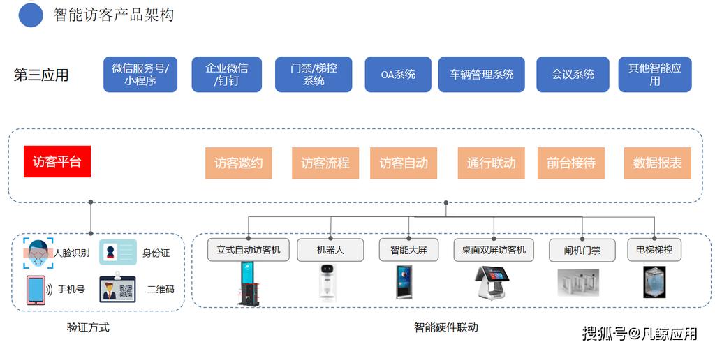 做数据分析的云服务器是什么