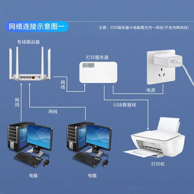 服务器网口都干什么用