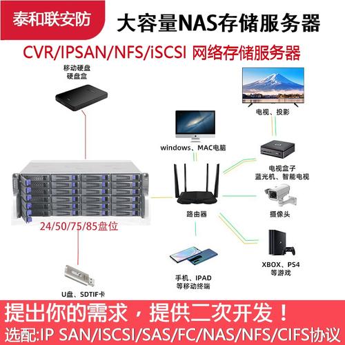 视频存储和服务器区别是什么