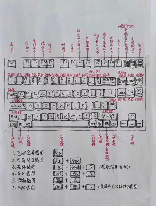 电脑健盘菜单在哪里