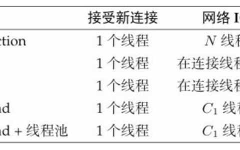 服务器编程在现代技术环境中扮演着怎样的角色？