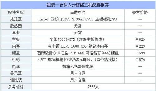 sd出图要什么配置的云服务器