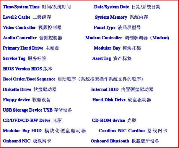 bios全部设置在哪里找