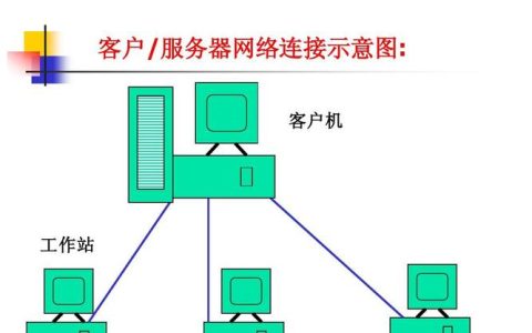 机器人连接至服务器意味着什么？