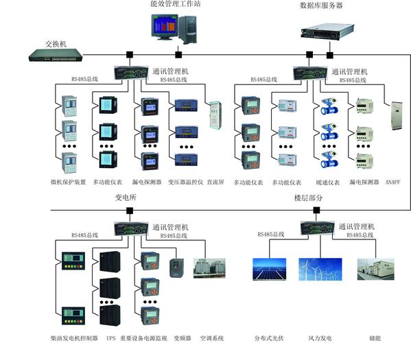 电气自动化为什么用到服务器