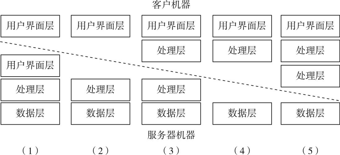 什么由客户端和服务器组成
