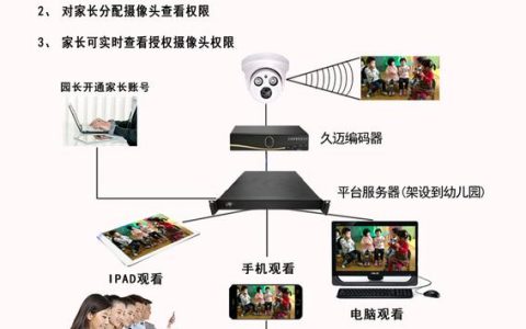 幼儿园网络服务器的作用是什么？