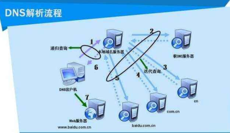 服务器多个ip作用是什么意思