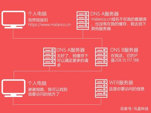 什么叫局域网服务器主机名