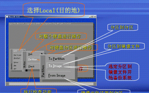 如何使用U盘进行Ghost文件恢复，关键步骤和文件位置详解？