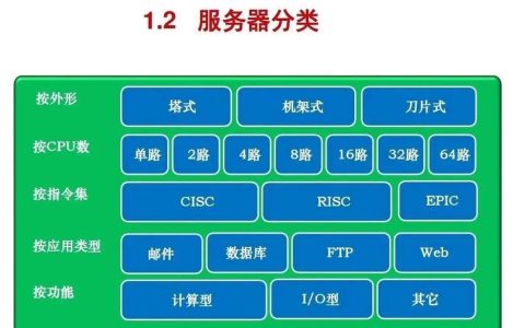 服务器分配原则，它是什么以及为什么重要？
