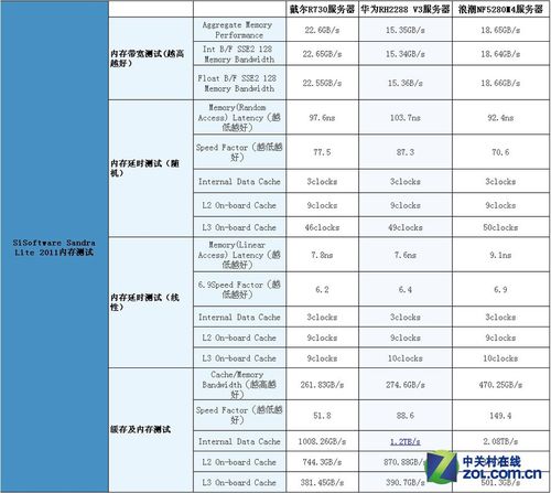 至强e和服务器有什么区别
