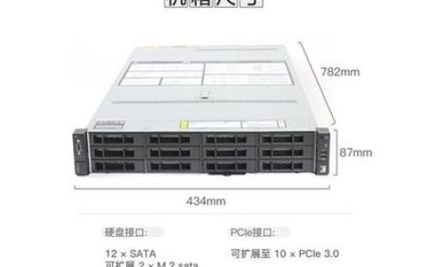 PS Play中的服务器命名规则是怎样的？