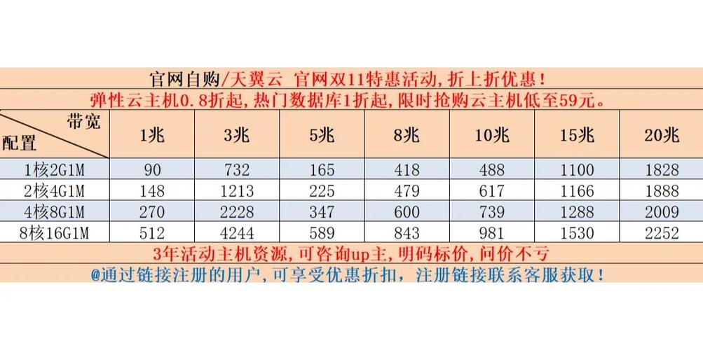 天翼云服务器不互通吗为什么