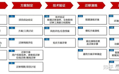 如何在DRS迁移中实施MySQL数据库的还原步骤？