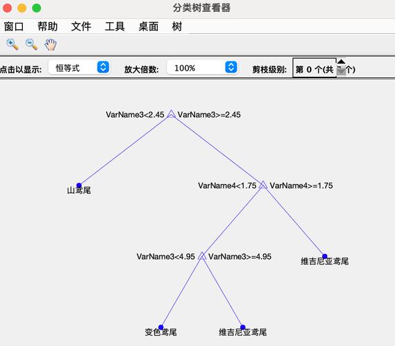 MATLAB 机器学习 决策树_机器学习端到端场景