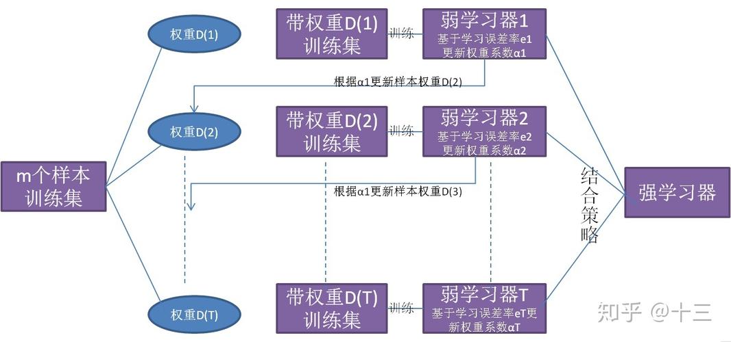 MATLAB 机器学习 决策树_机器学习端到端场景