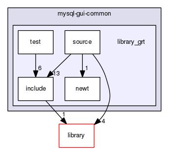 MySQL Query Browser_query