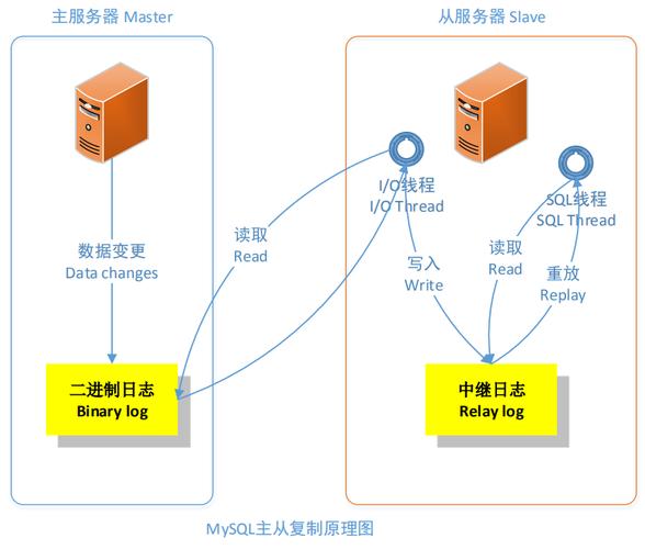 mysql数据库双机备份_双机复制