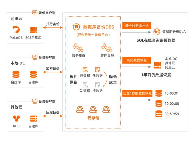 mysql数据库添加多条数据_Mysql数据库