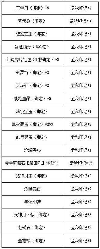 新寻仙换服务器需要什么手续