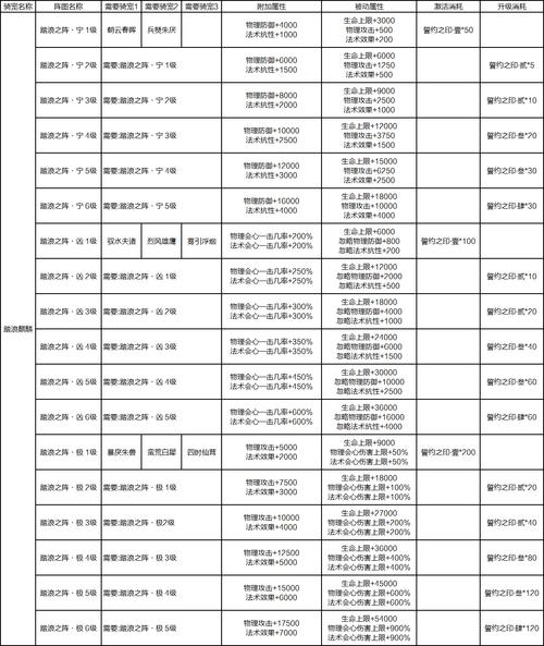 新寻仙换服务器需要什么手续