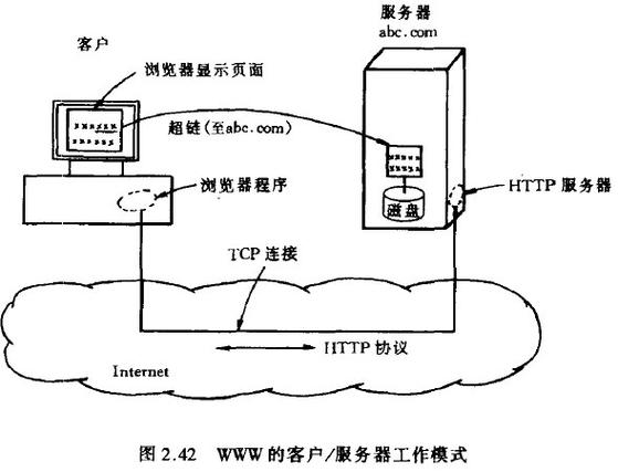 万维网服务器什么意思