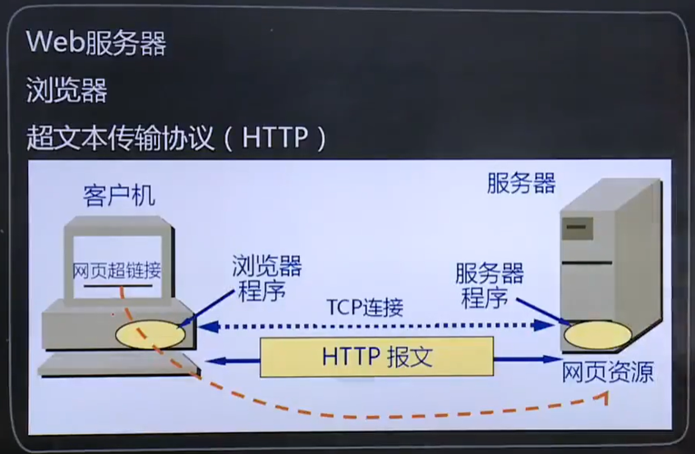 万维网服务器什么意思