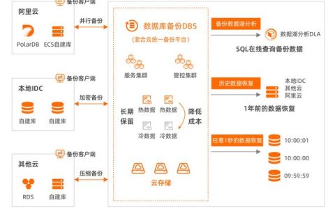 如何在MySQL中创建新数据库以支持特定的业务场景？