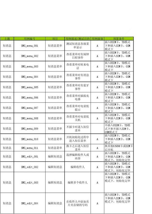 mysql测试用例_测试用例管理