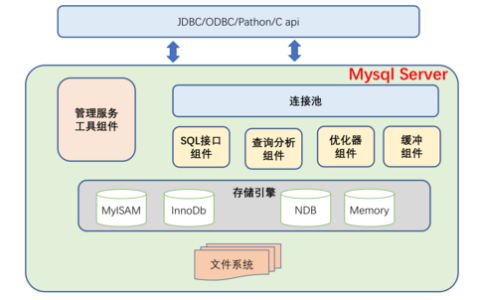 如何确保MySQL机构符合检定标准？