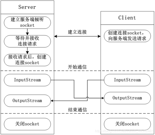 什么是web服务器与客户交互的手段