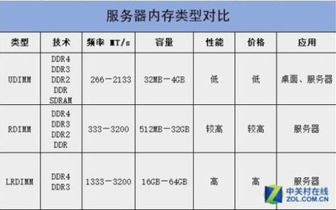 服务器名称背后的含义是什么？
