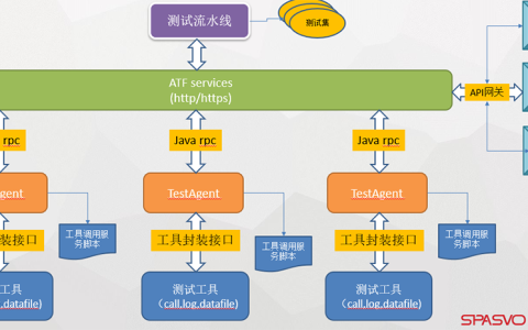 如何选择合适的Mac自动化测试工具来提升测试效率？