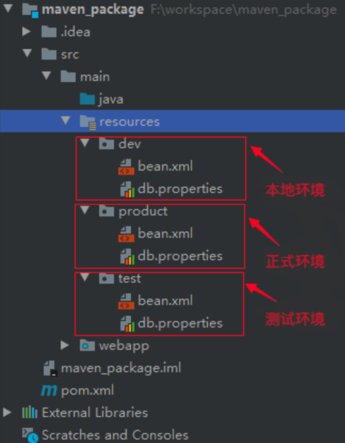maven 多项目打包_项目打包