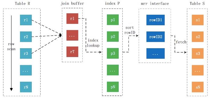 mysql联接数据库_联接 CodeArtsLink