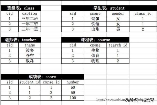 mysql如何修改数据库名_修改库名和修改表名
