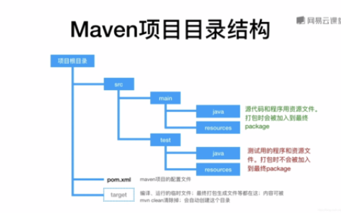 如何利用Maven实现自动部署？