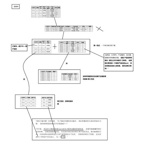 mysql数据库三范式是什么_Mysql数据库
