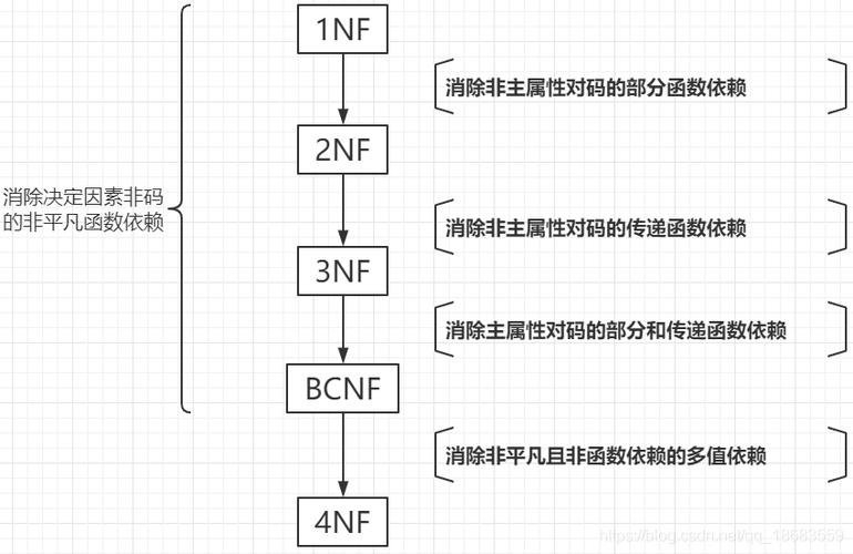mysql数据库三范式是什么_Mysql数据库
