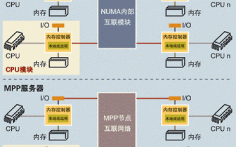 Ansysy中MPP在服务器计算领域代表什么含义？