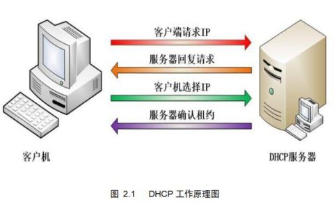 台服奥罗服务器具体指的是什么？
